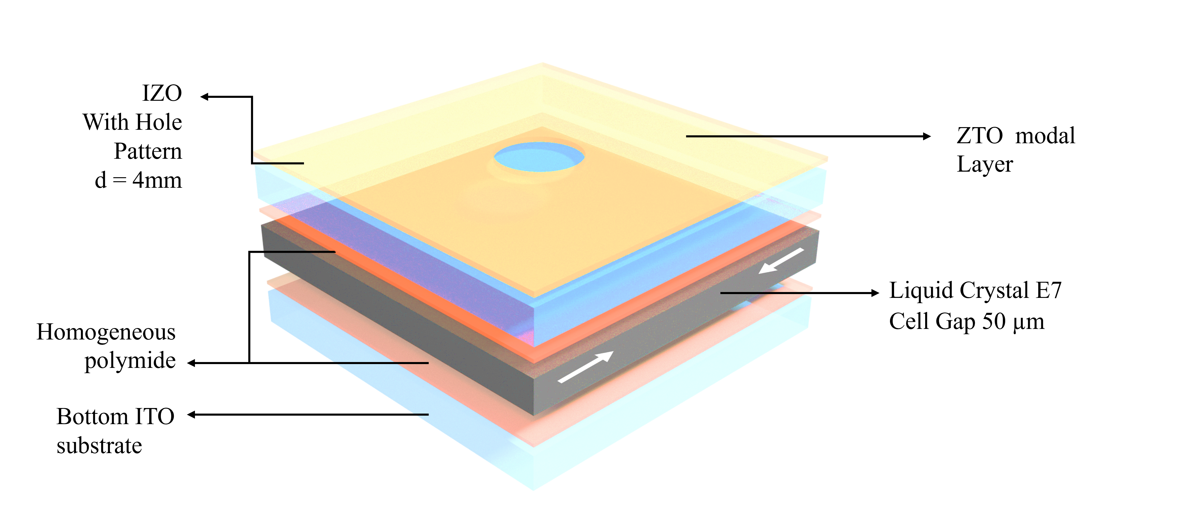 TCO PROCESS DEVELOPMENT  thumbnail