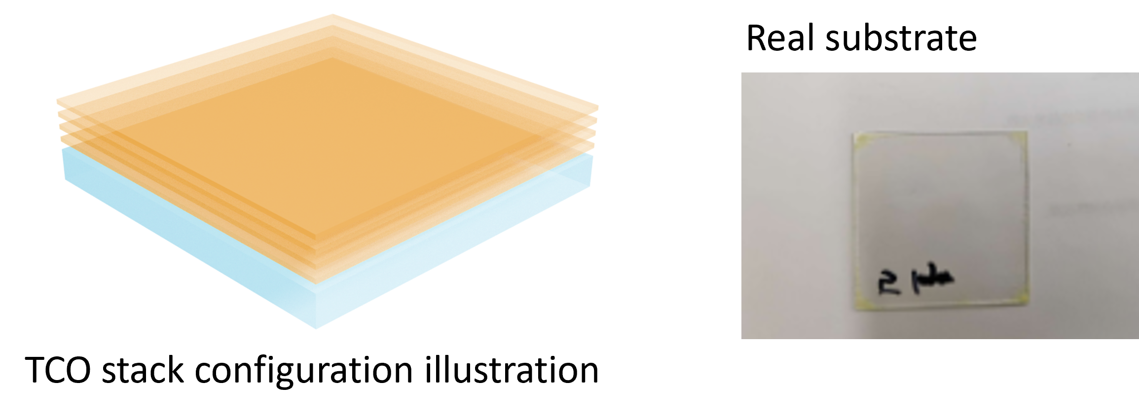 TCO Stack illustration Left , Final stack image on right