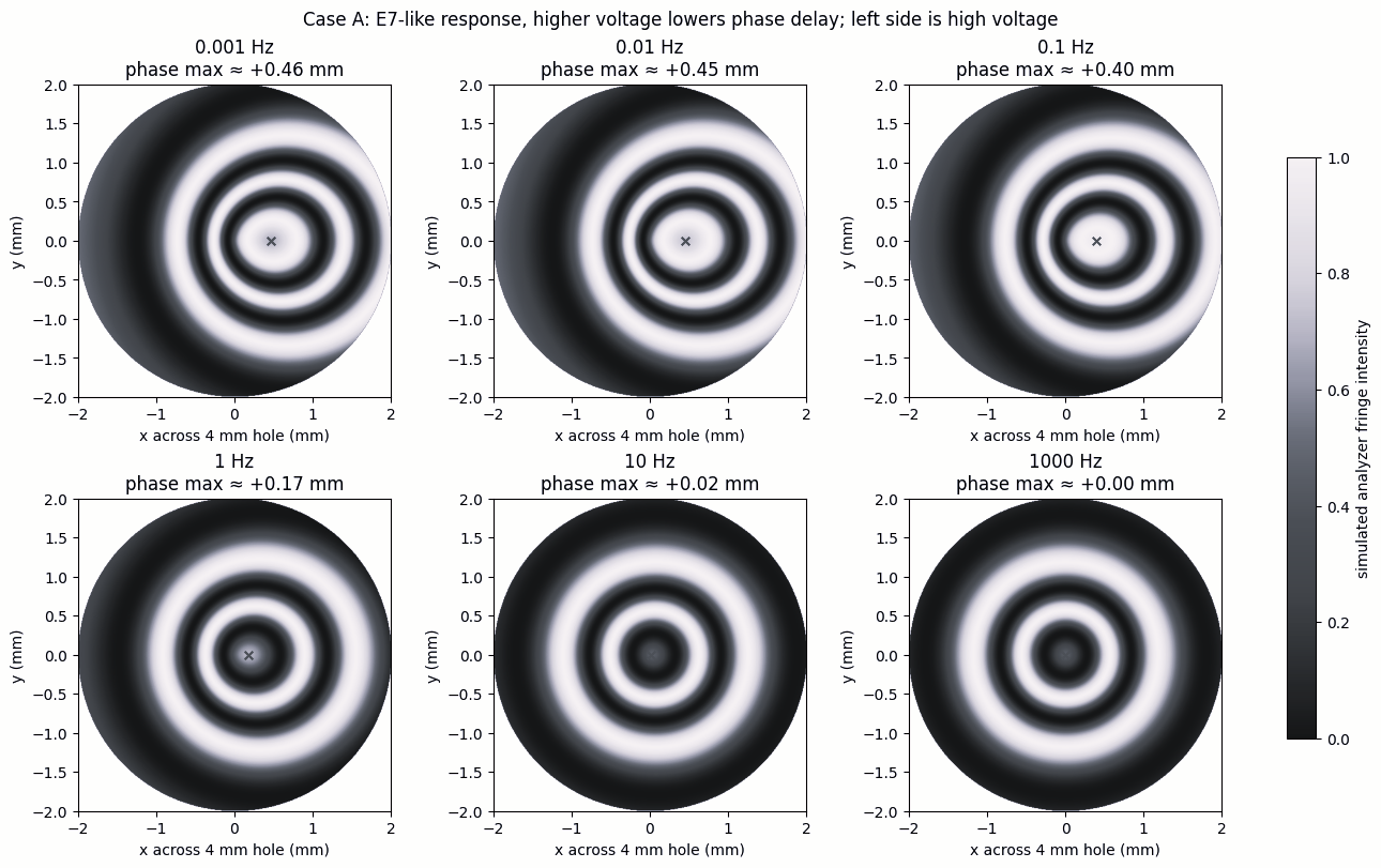 Focal Shift simulation