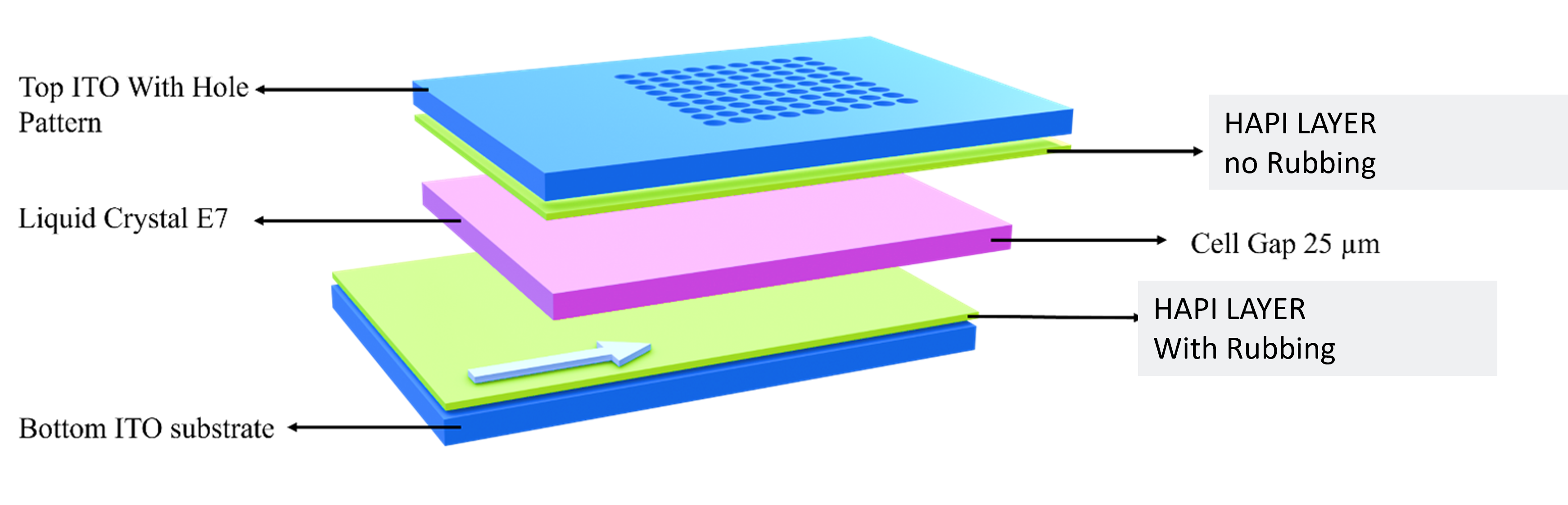 Liquid Crytal Polarization converter array. Each hole has diameter of 300um.