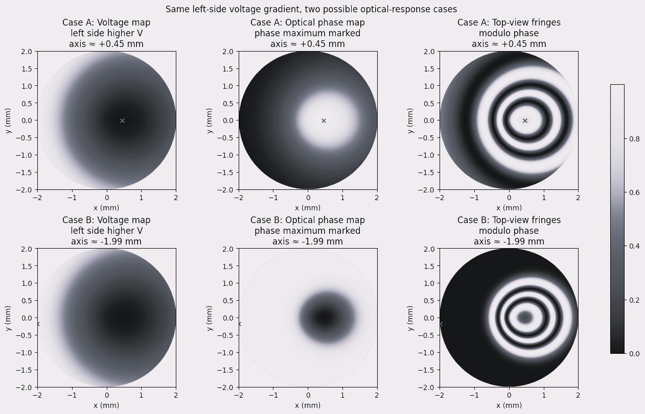 Modal LC Lens Development Via Voltage Gradient Engineering thumbnail